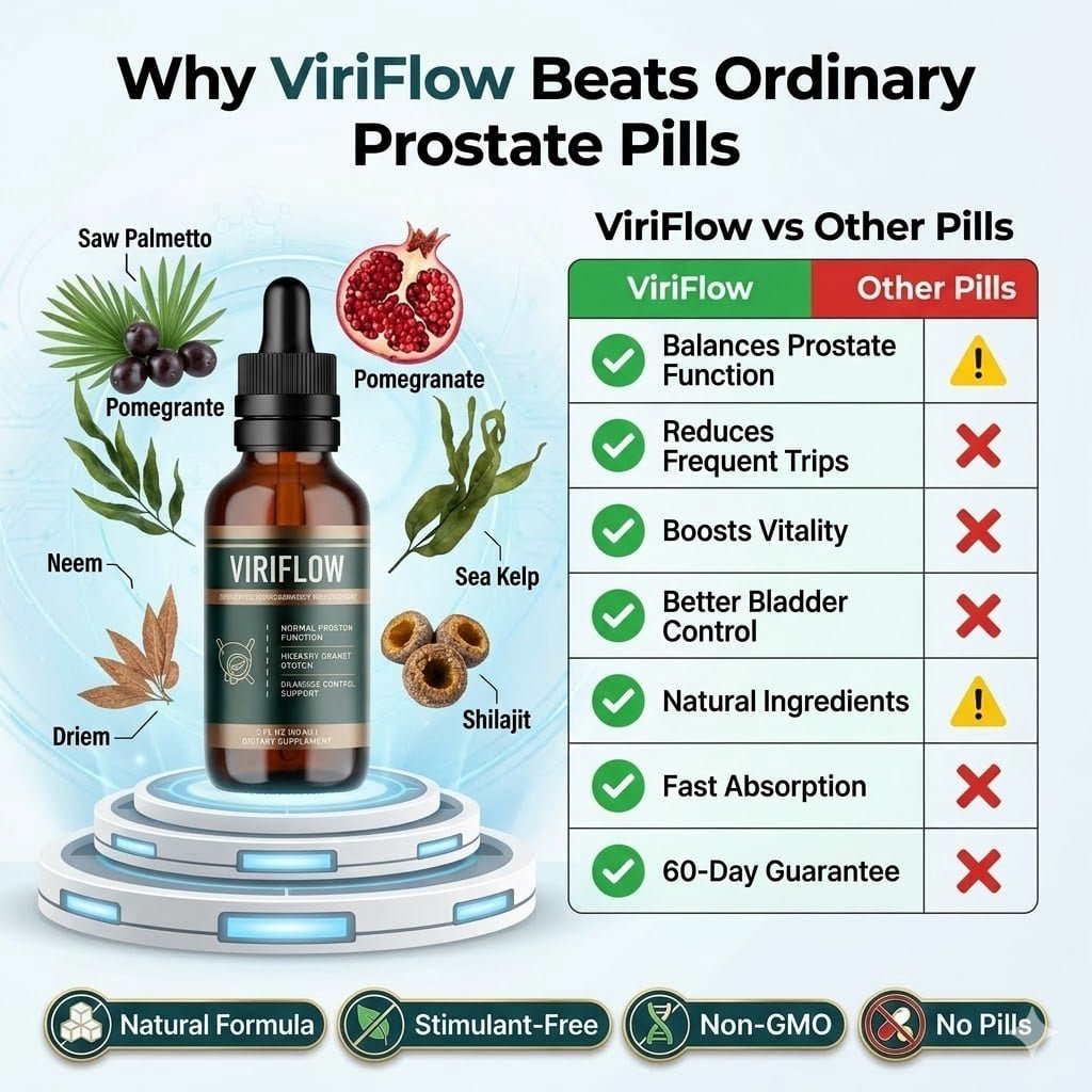Comparison chart showing ViriFlow prostate support, urinary flow, bladder comfort, and male wellness benefits