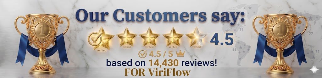 Viriflow testimonial banner displaying a 4.8-star rating, 14,430 verified reviews